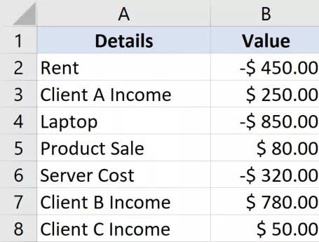 Hướng dẫn cách chỉ tính tổng các số dương hoặc âm trong Excel